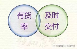 深度解析供应链管理中的客户服务水平 定义、量化与评估全指南