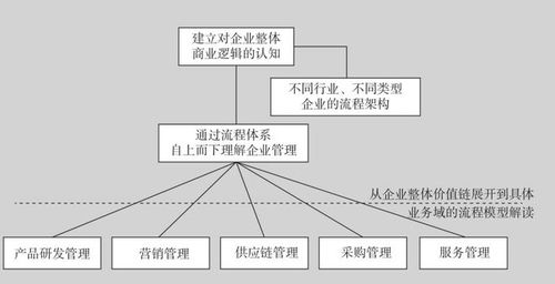 解密四大思维模型 让你的决策更聪明——以《供应链管理服务》新书为例