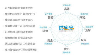 链按价值创新路——破解中小医院供应链发展困境的实践与思考