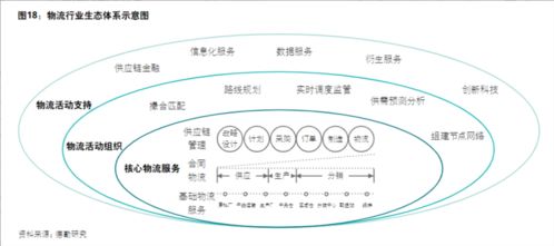 菜鸟网络寄件业务与供应链管理服务 产品逻辑与融合之道