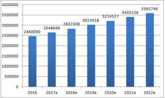 供应链管理服务市场分析报告 2017-2022年中国供应链管理服务行业全景调研及市场运营趋势