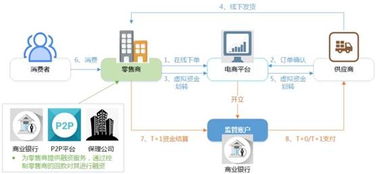 付钱拉商易通 专业、安全、信赖的企业现金管理与供应链管理专家