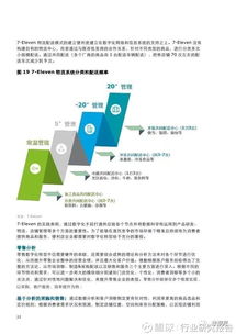 2016年便利店行业发展趋势报告 经济转型、区域分化与供应链重构