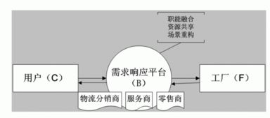 读懂四大价值共同体，你就读懂了医药新零售供应链管理服务