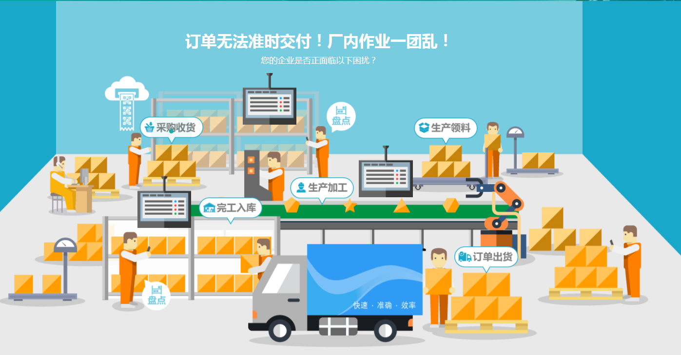 RFID物流与供应链管理解决方案