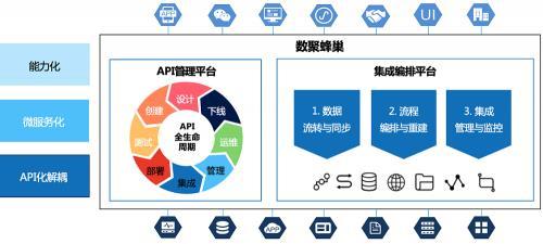 &ldquo;智能制造&rdquo;第一关:企业如何实现&ldquo;供应链协同&rdquo;?