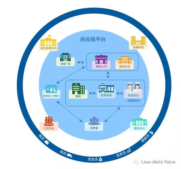 供应链管理的八大原理