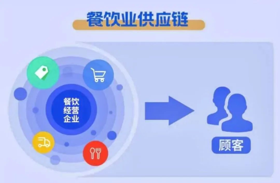 制止餐饮浪费标准宣贯 |《餐饮业供应链管理指南》
