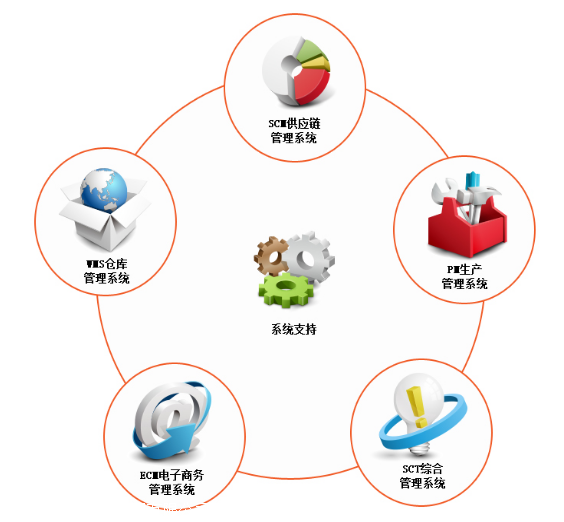 休闲食品第三方仓储与供应链管理 从仓储外包到高效代发快递的一体化解决方案